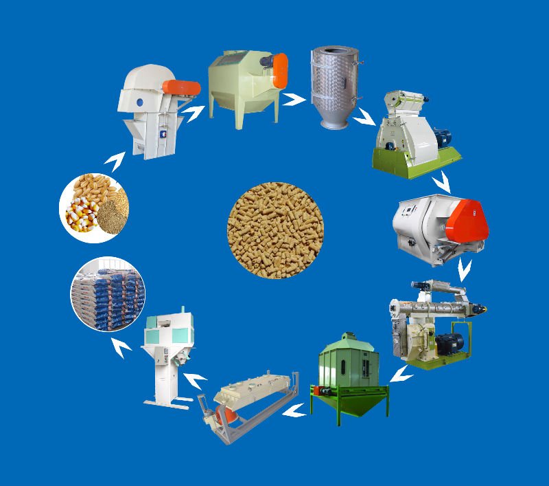 feed mill equipment 