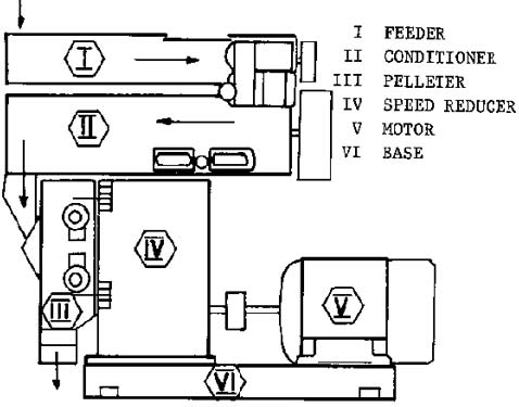 feed pellet mill price 